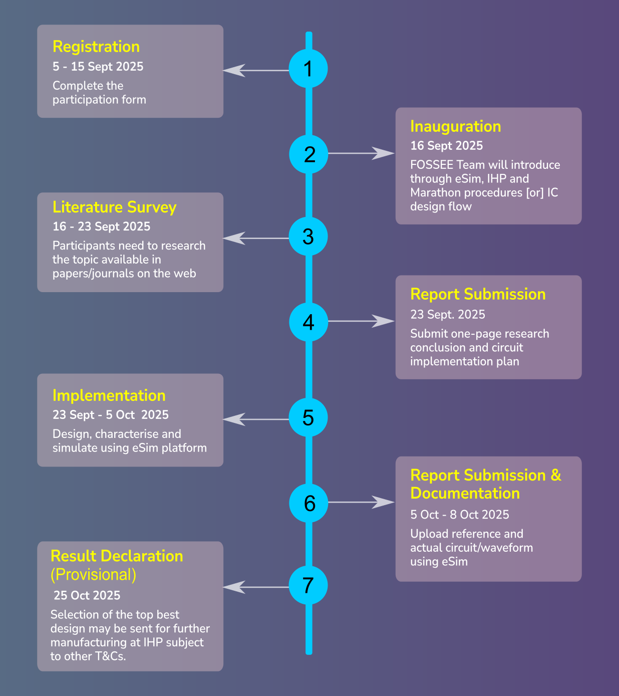 Timeline